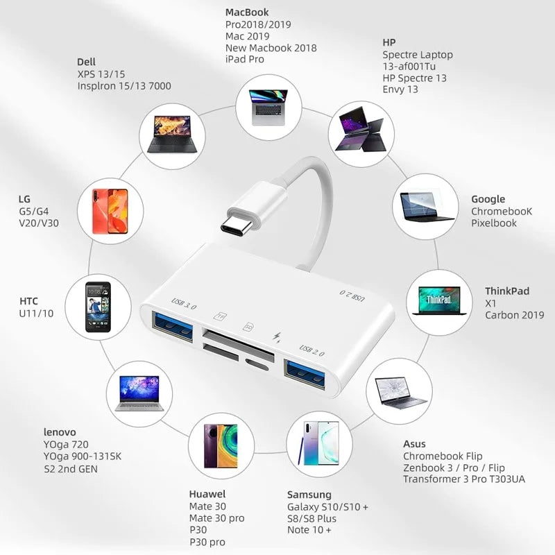 SD Card and Flash Drive Adapter